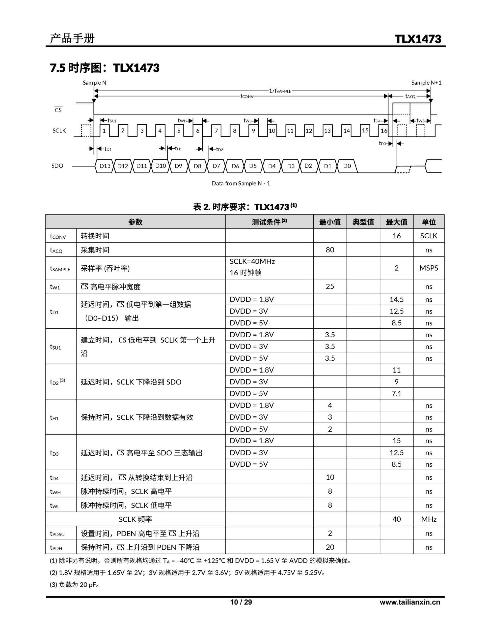 TLX1473-产品手册 第 11 页