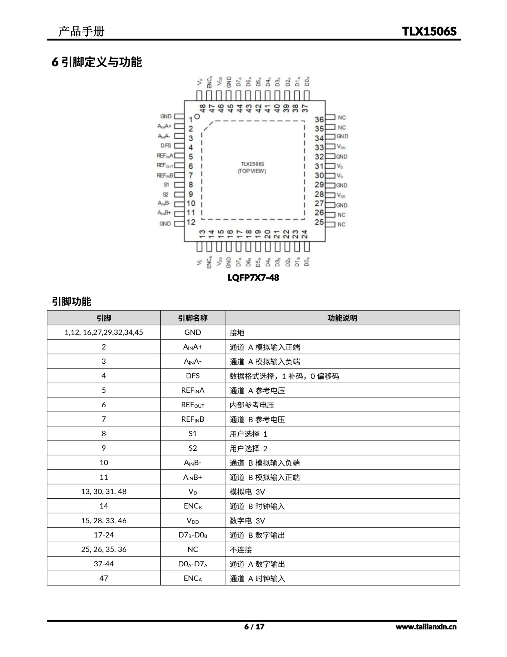 TLX1506S-产品手册 第 6 页
