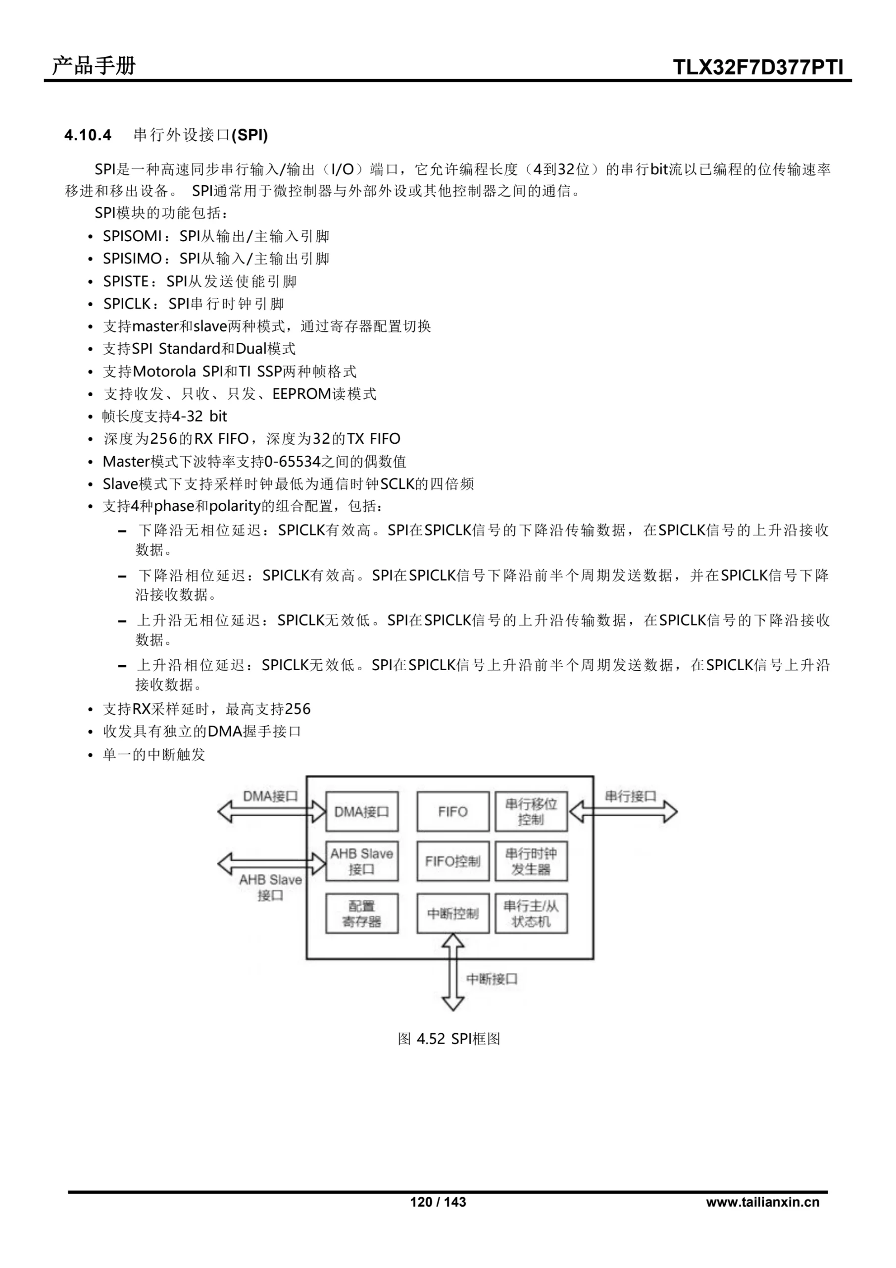 TLX32F7D377PTI-产品手册 第 120 页