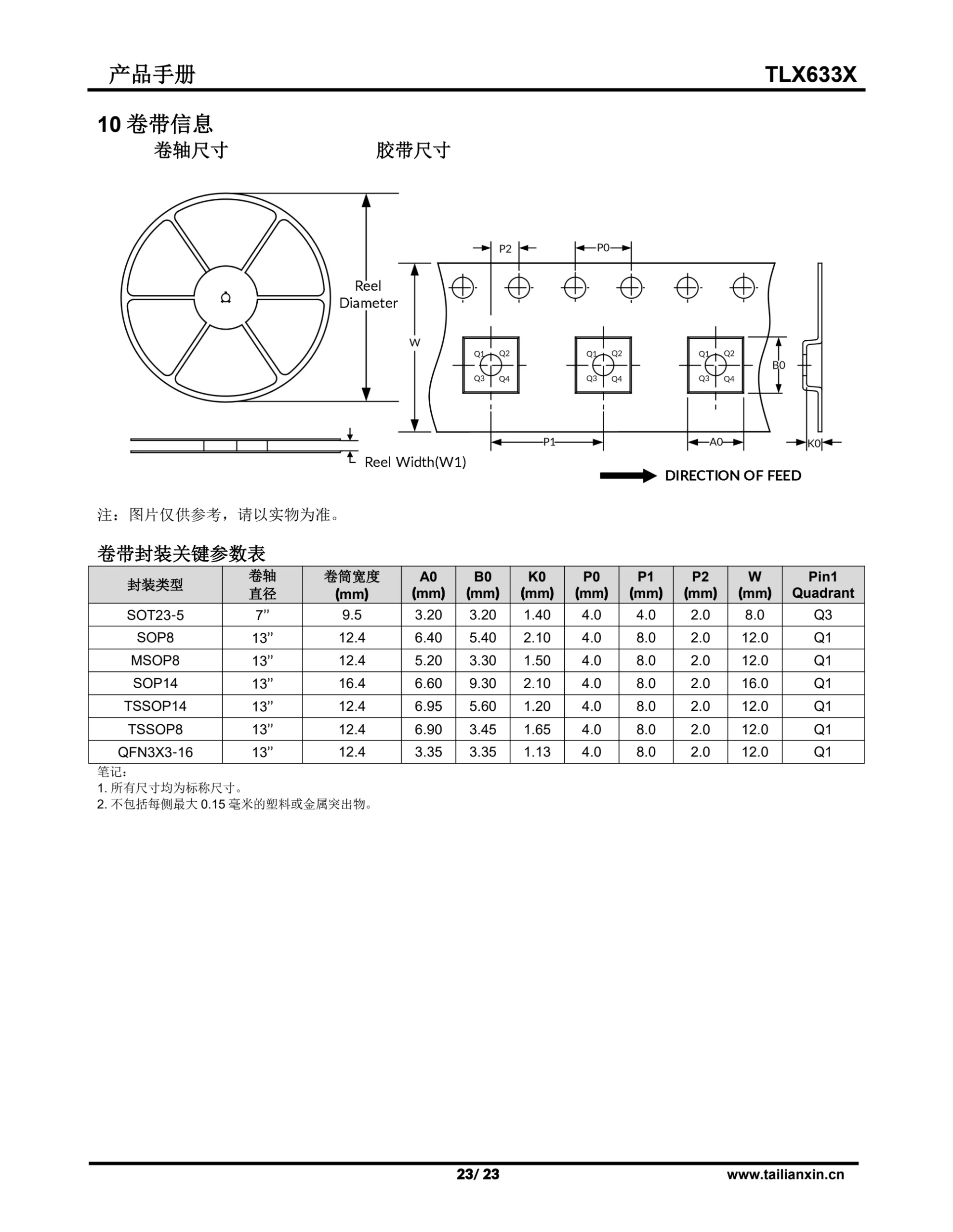 TLX633X-产品手册 第 23 页
