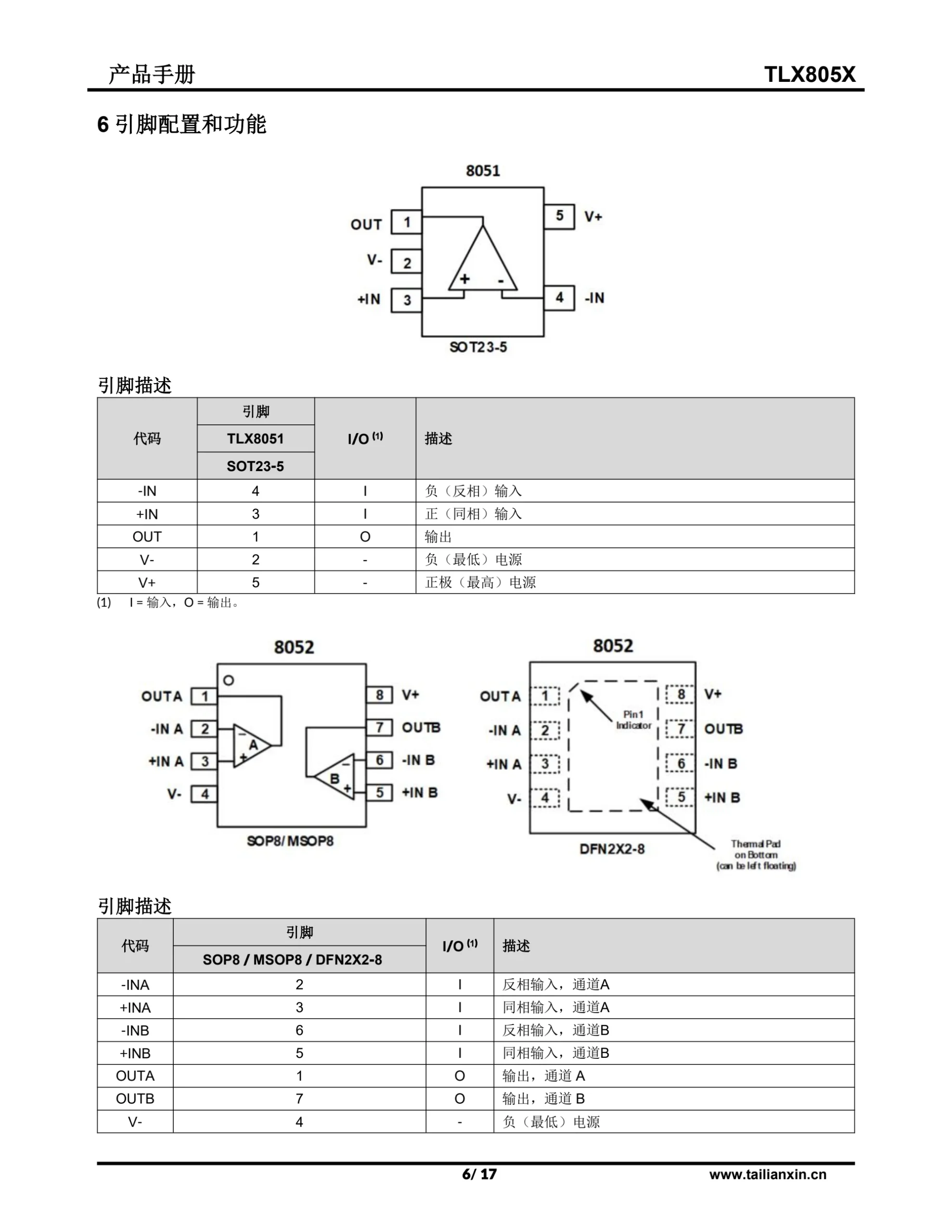 TLX805X-产品手册 第 6 页