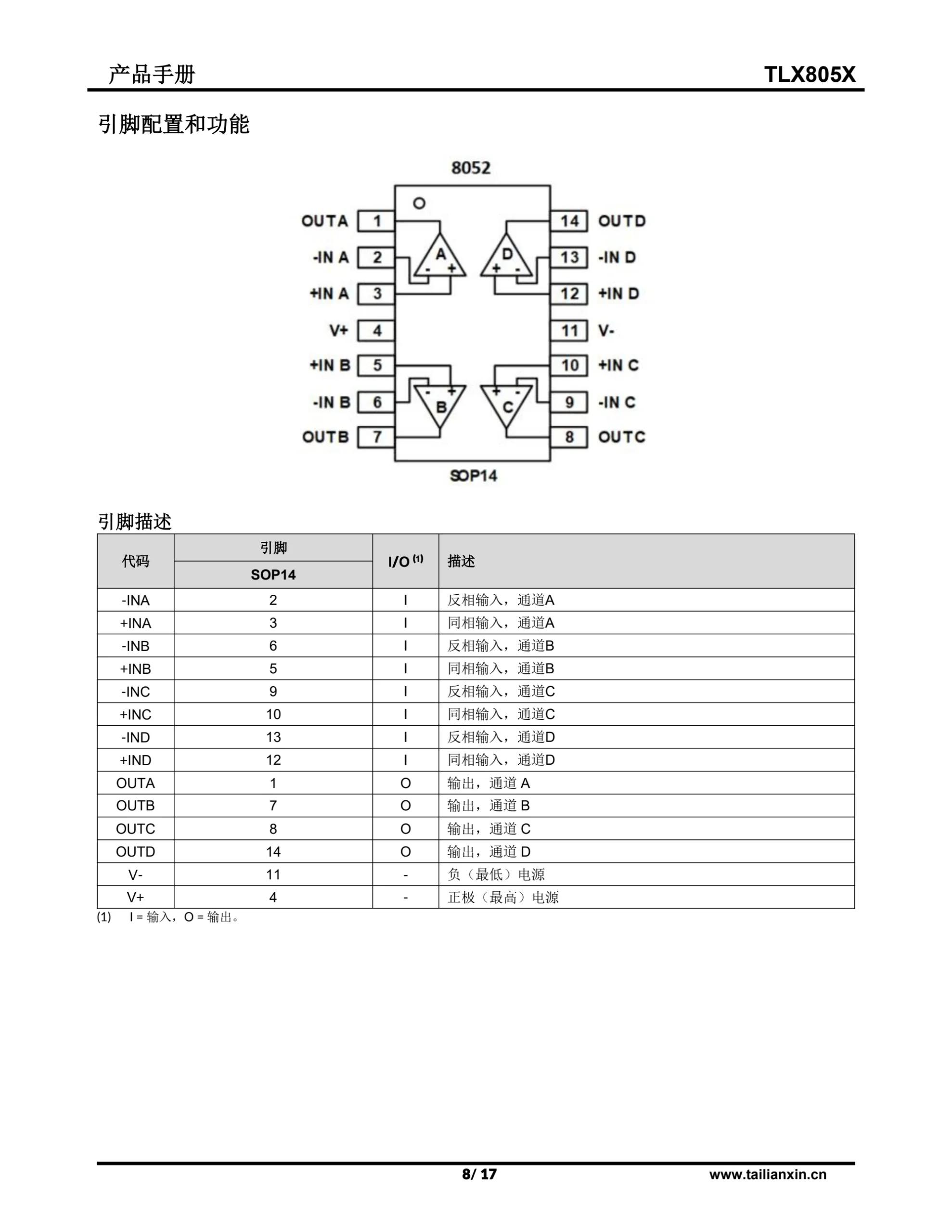 TLX805X-产品手册 第 8 页