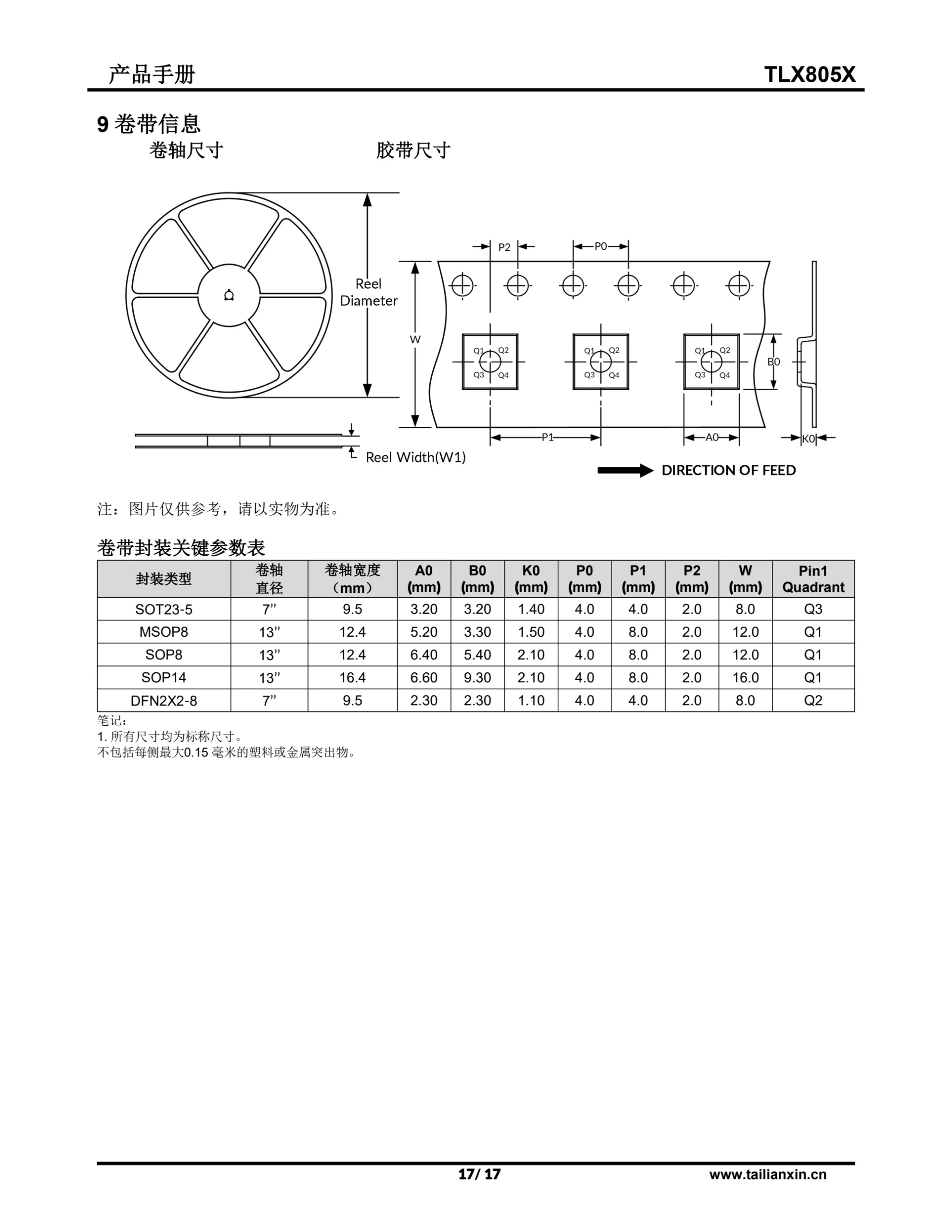 TLX805X-产品手册 第 17 页