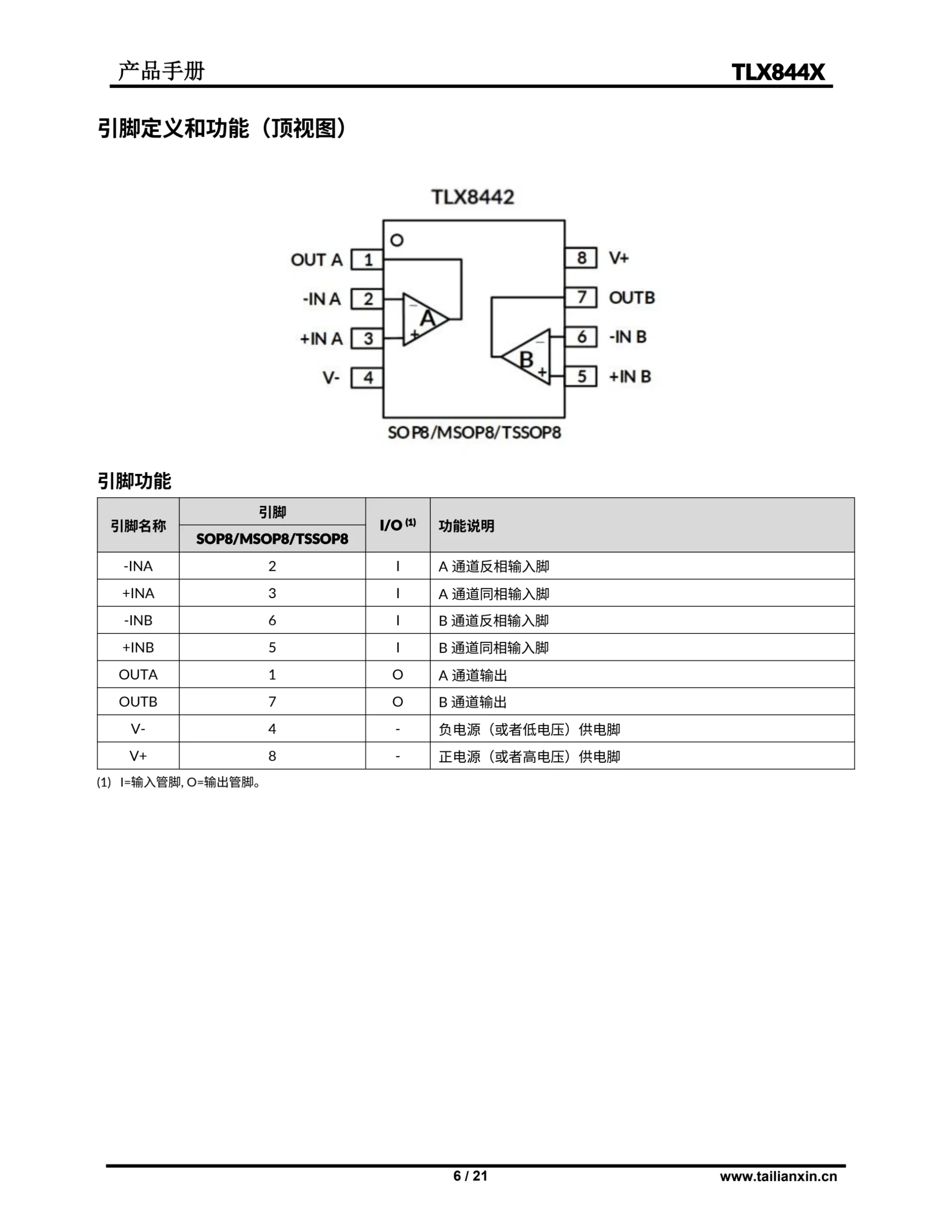 TLX844x-产品手册 第 7 页