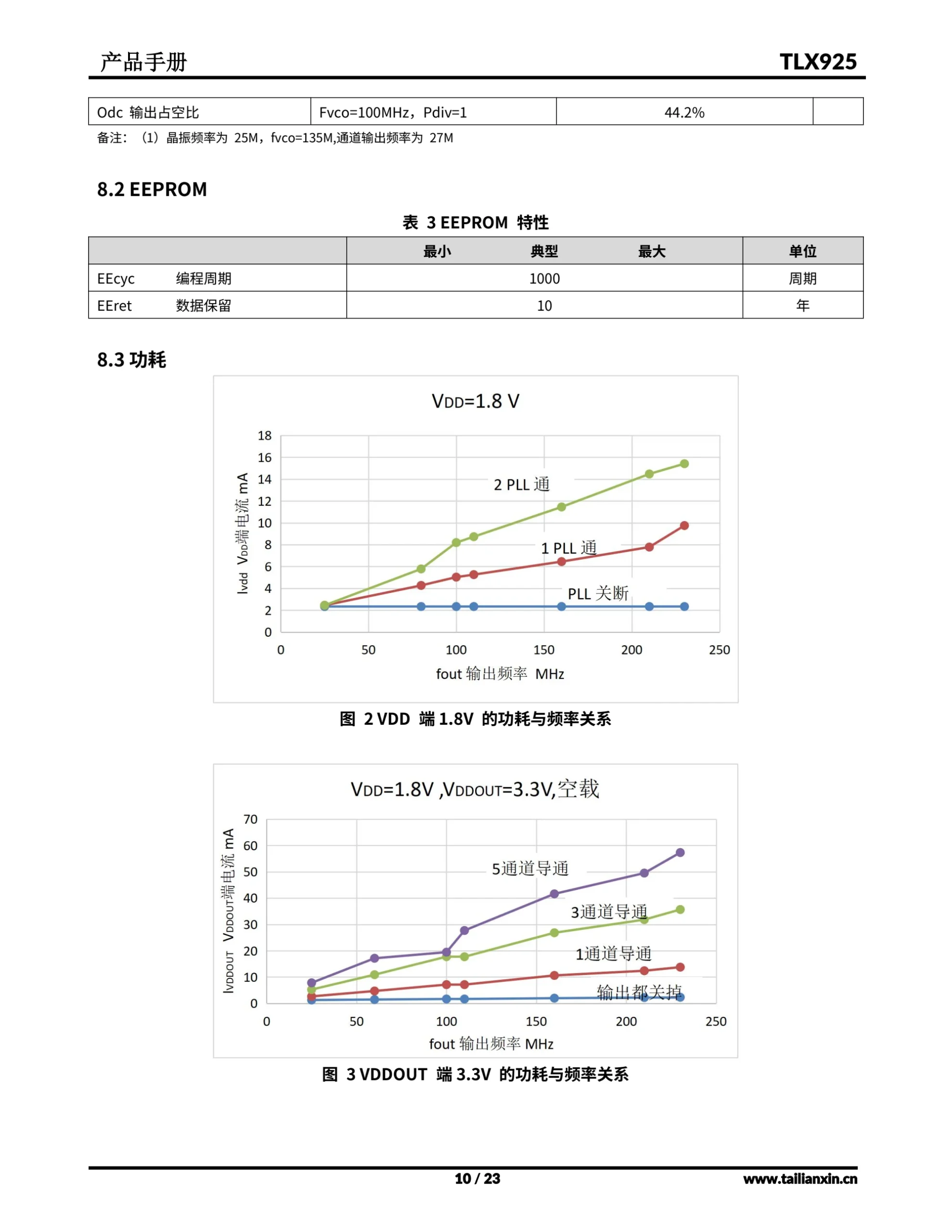 TLX925-产品手册 第 10 页